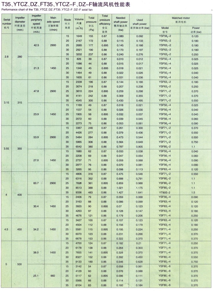 參數(shù) 參數(shù)