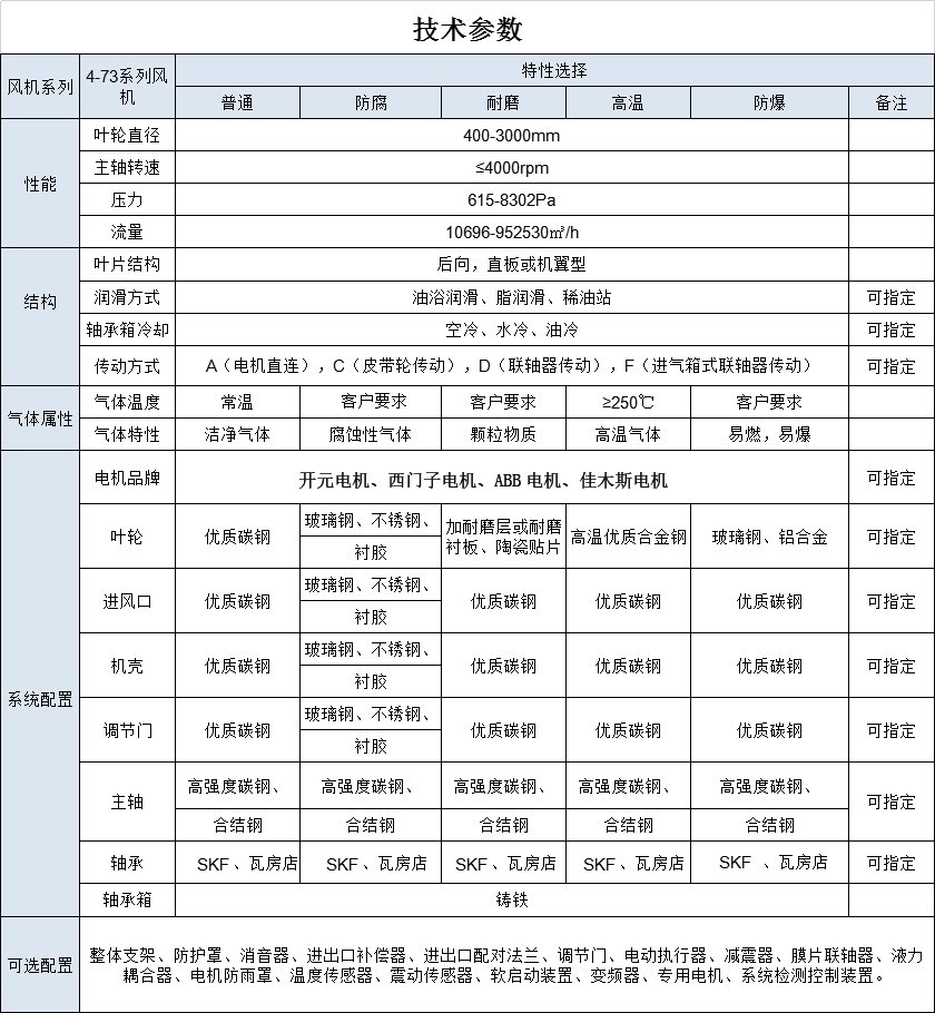 GY4-73鍋爐風(fēng)機(jī) GY4-73鍋爐風(fēng)機(jī)