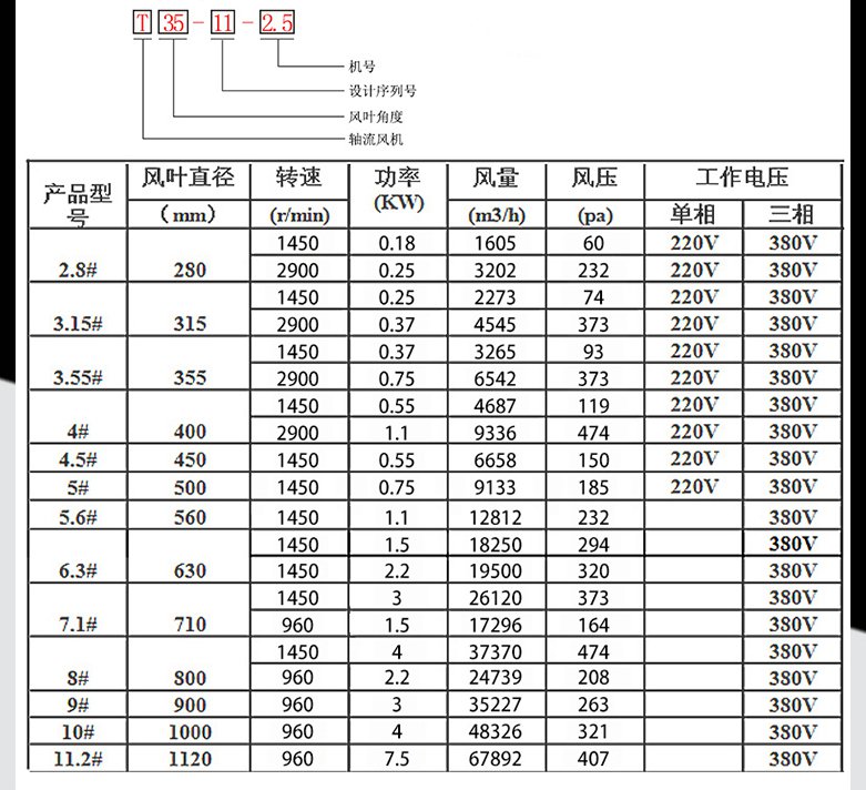 軸流風(fēng)機(jī)參數(shù)表 軸流風(fēng)機(jī)參數(shù)表