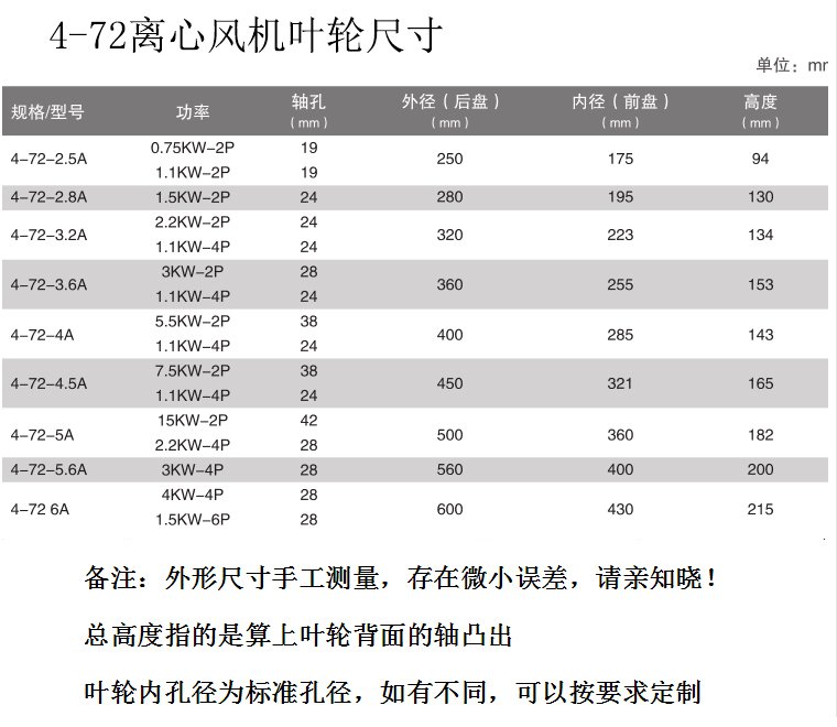 4-72系列離心風(fēng)機(jī)葉輪 4-72系列離心風(fēng)機(jī)葉輪