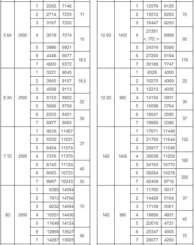 9-26型熔噴布降溫冷卻風(fēng)機(jī)參數(shù) 9-26型熔噴布降溫冷卻風(fēng)機(jī)參數(shù)