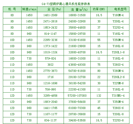 4-73風(fēng)機(jī)參數(shù) 4-73風(fēng)機(jī)參數(shù)