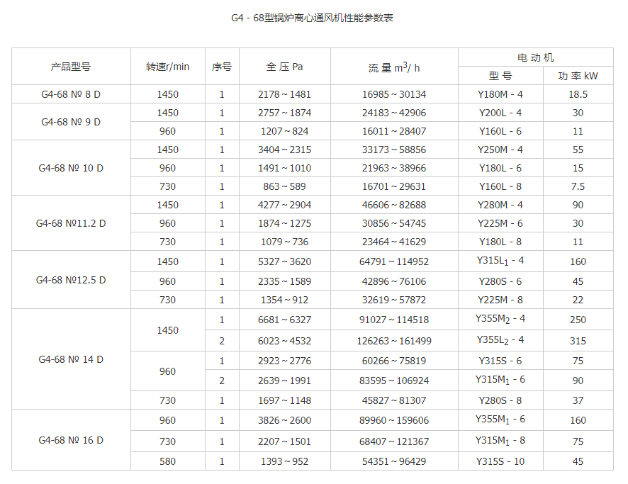 風機參數(shù) 風機參數(shù)